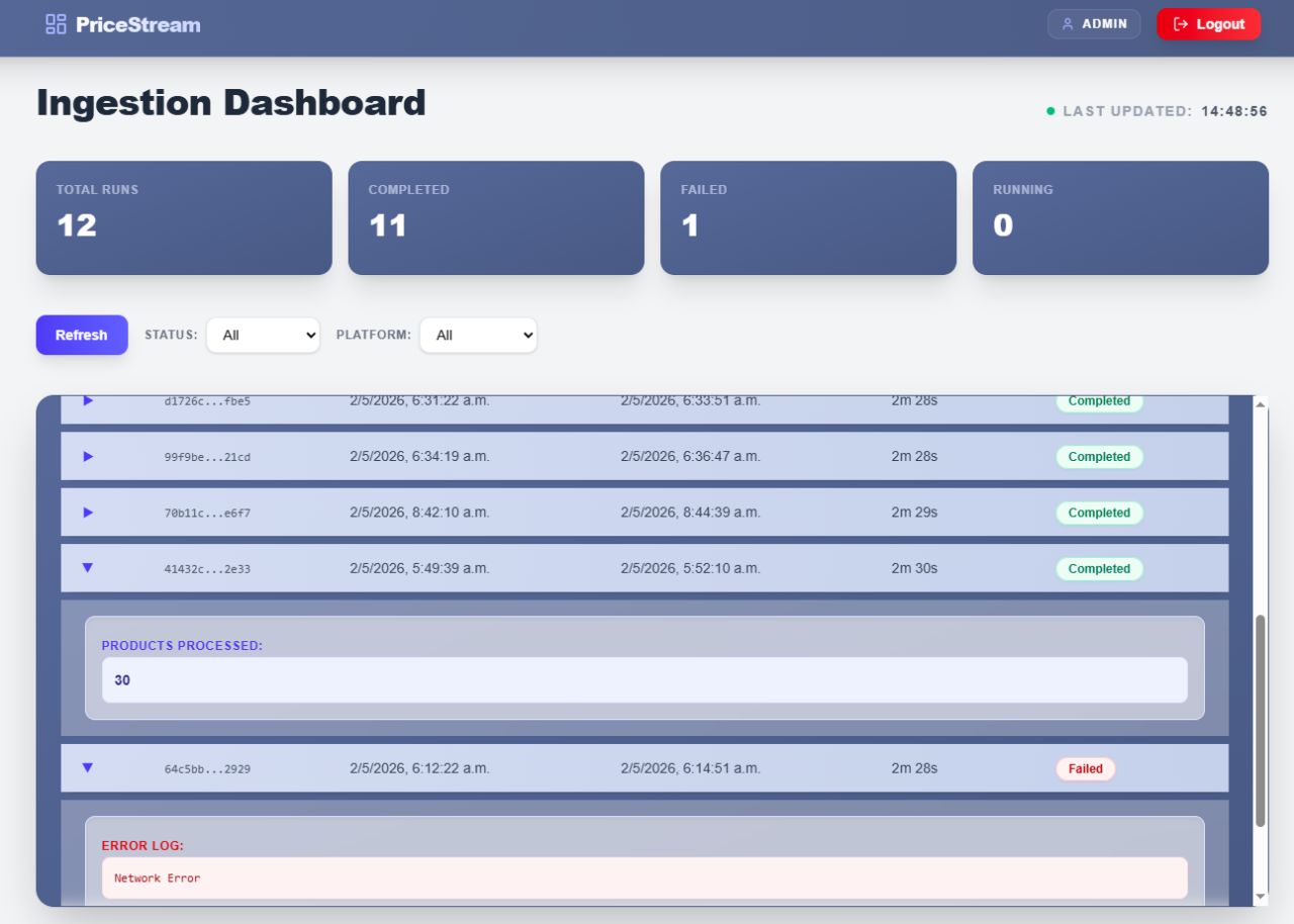 PriceStream screenshot
