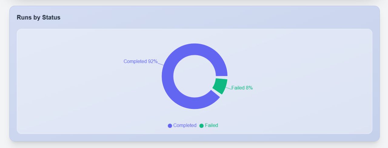 PriceStream screenshot